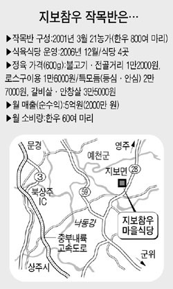 지보참우마을 이미지